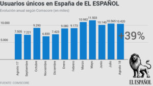 aud. Español